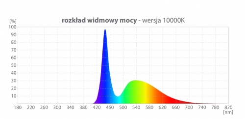 ŚWIETLÓWKA AQUALINE AT8/120 1250LM 20W >10000K BIAŁA MLECZNA