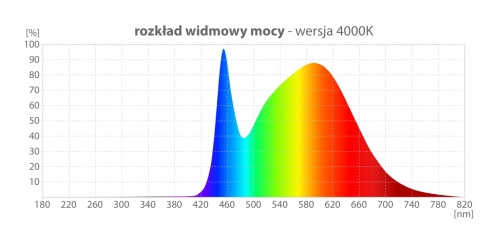 ŚWIETLÓWKA ECOLINE ET8/90 1000 LM 12W 4000K BIAŁA OPAL MLECZNA