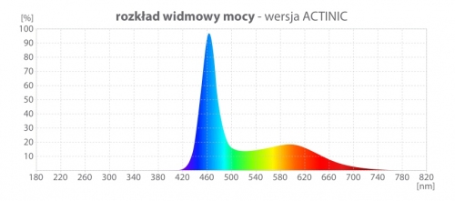 ŚWIETLÓWKA AQUALINE AT8/150 1100LM 25W ACTINIC BIAŁA MLECZNA