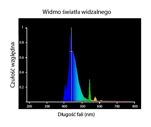 ŚWIETLÓWKA OPTI BLUE 54W T5