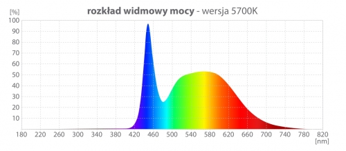 ŚWIETLÓWKA ECOLINE ET8/60 700 LM 8W 5700K BIAŁA OPAL MLECZNA