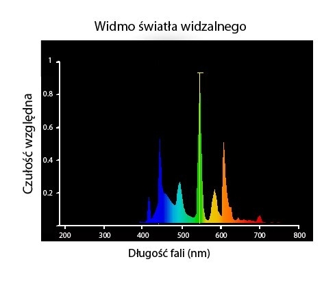 ŚWIETLÓWKA OPTI NATURAL 39W T5